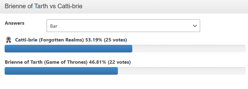 Αποτέλεσμα Brienne Tarth vs Catti-brie