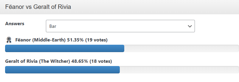 Αποτέλεσμα Fëanor vs Geralt of Rivia