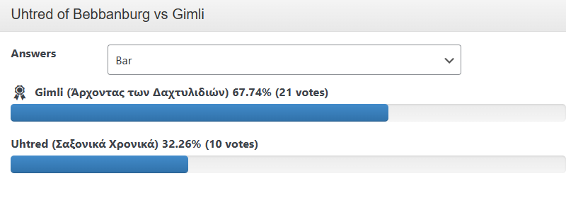 Αποτέλεσμα Uhtred vs Gimli