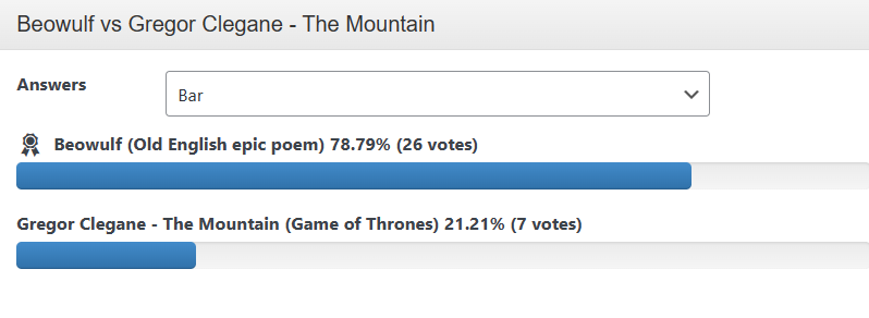 Αποτέλεσμα Beowulf vs The Mountain