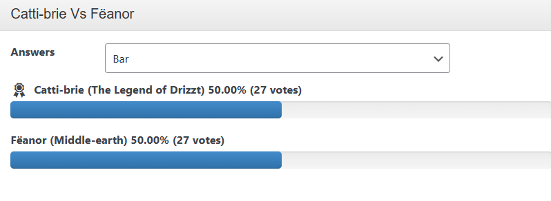 Αποτέλεσμα Catti-brie vs Feanor