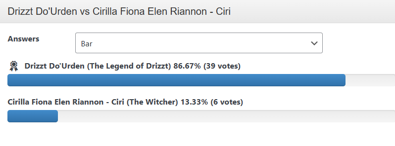 Αποτέλεσμα Drizzt vs Ciri