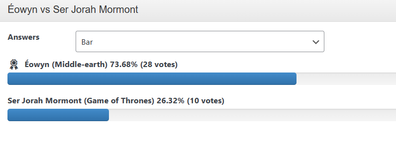 Αποτέλεσμα Eowyn vs Jorah