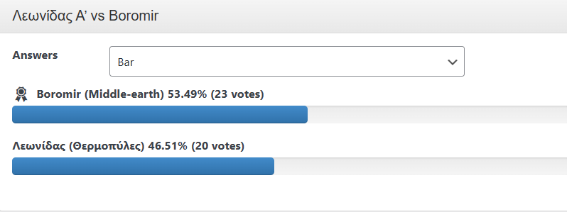 Αποτέλεσμα Leonidas vs Boromir