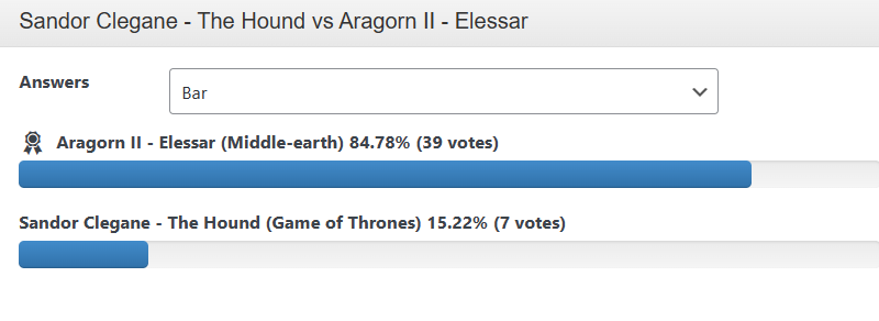 Αποτέλεσμα Sandor vs Aragorn