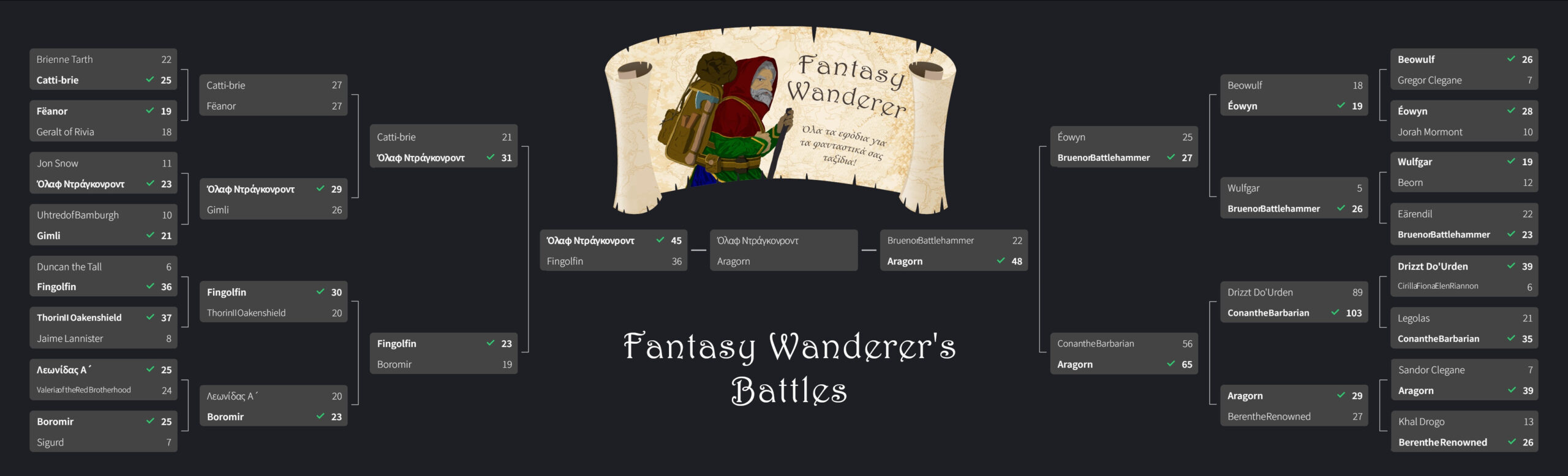 Fantasy Wanderer's battles 2