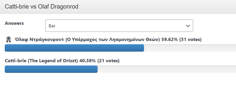 Αποτέλεσμα Catti-brie vs Olaf