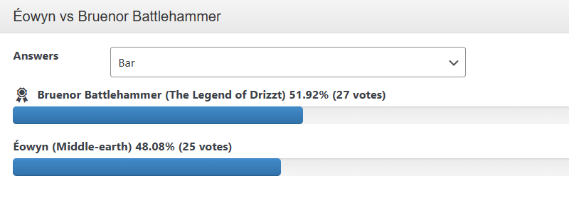 Αποτέλεσμα Eowyn vs Bruenor