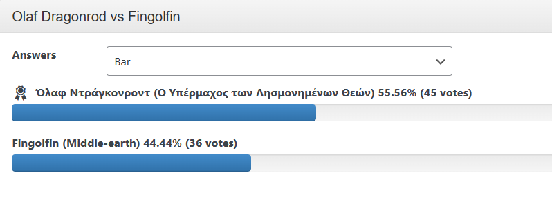 Αποτέλεσμα Olaf vs Fingolfin