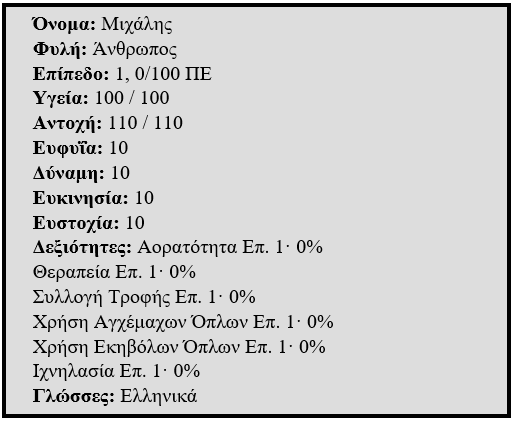 Stats Mixali