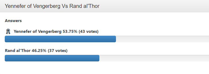 Yennefer vs Rand Τελικό Αποτέλεσμα