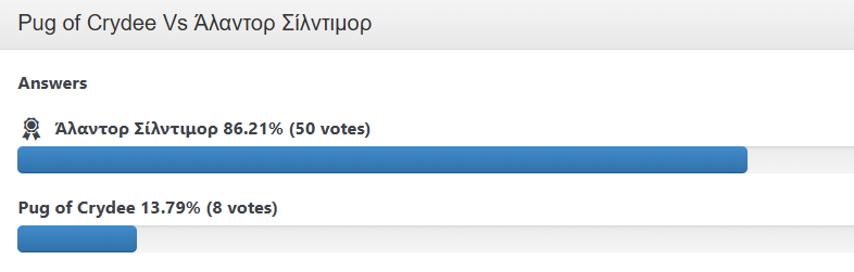Τελικό Αποτέλεσμα Pug vs Alandor