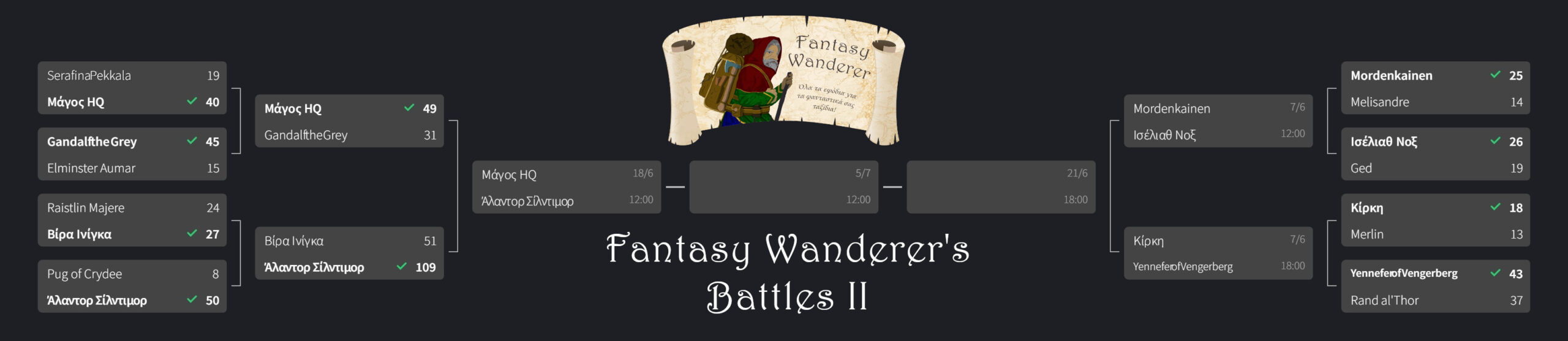 Fantasy Wanderer's battle II