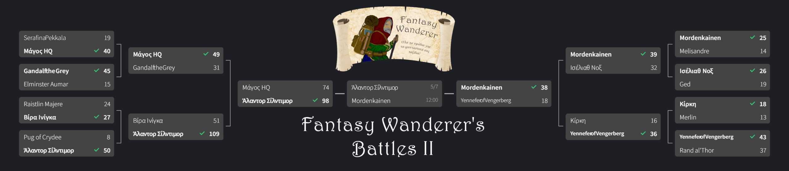 Fantasy Wanderer's battle II