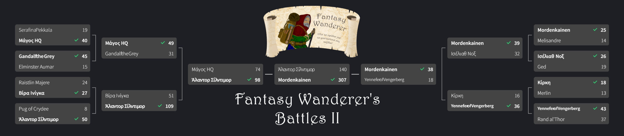 Fantasy Wanderer's battle II